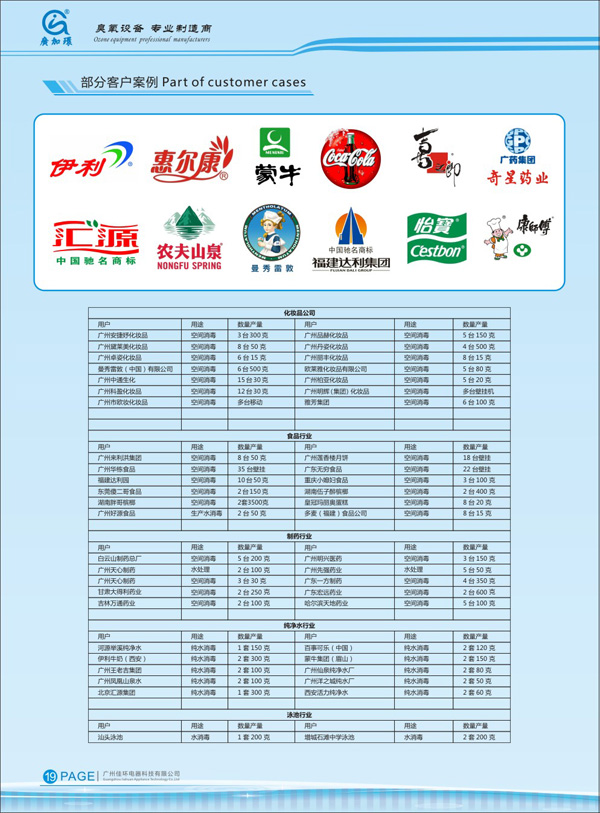 應(yīng)用制藥行業(yè)企業(yè)名錄