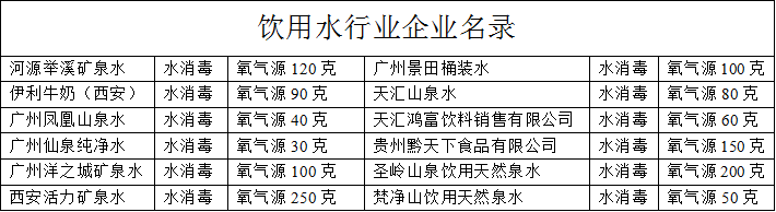 飲用水行業(yè)企業(yè)名錄