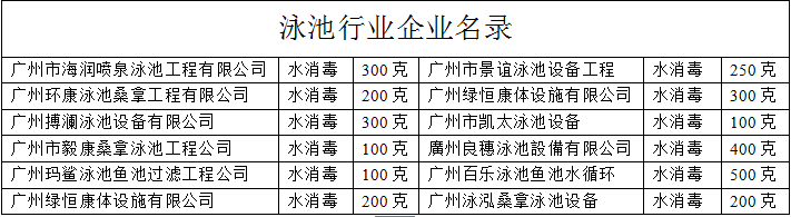 應(yīng)用泳池行業(yè)企業(yè)名錄