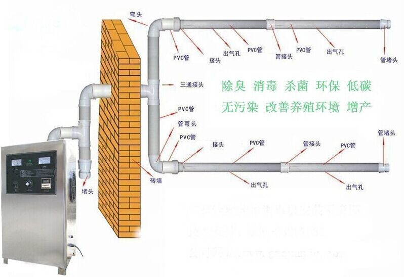 養(yǎng)殖場(chǎng)管道噴淋.jpg