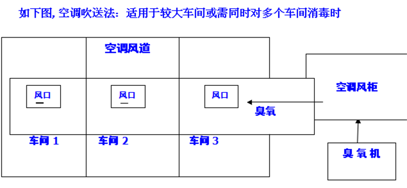 中央空調(diào)投加.jpg